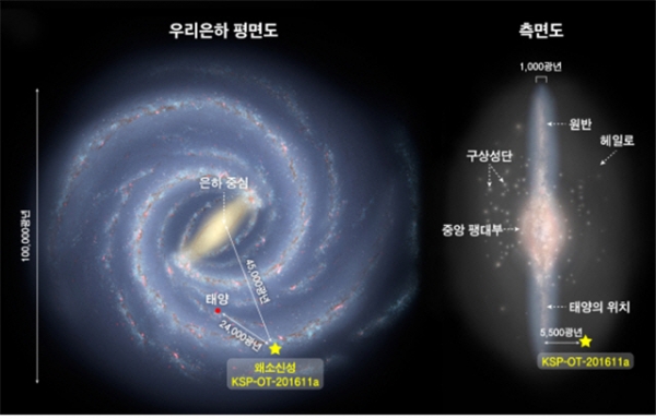 천문연 연구진이 발견한 ‘난쟁이 신성’ 이미지 설명도. (천문연 제공)