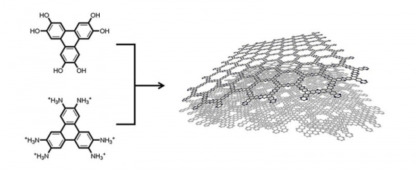 탄소 원자가 육각형 모양을 이룬 고리 4개로 구성된 분자 ‘트리페닐렌’에 하이드록시기(-OH)와 아민기(-NH2)를 도입한 뒤, 이를 모아 대면적의 육각형 벌집 구조의 2차원 고분자 물질을 개발했다. (이미지=기초과학연구원)