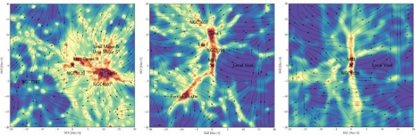 인공지능으로 예측한 우리은하 주변 1억 광년 내의 3차원 암흑물질 분포와 운동 방향. (이미지=한국천문연구원)