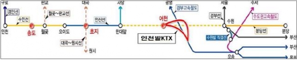인천발 KTX 직결사업 (사진=국가철도공단 제공)