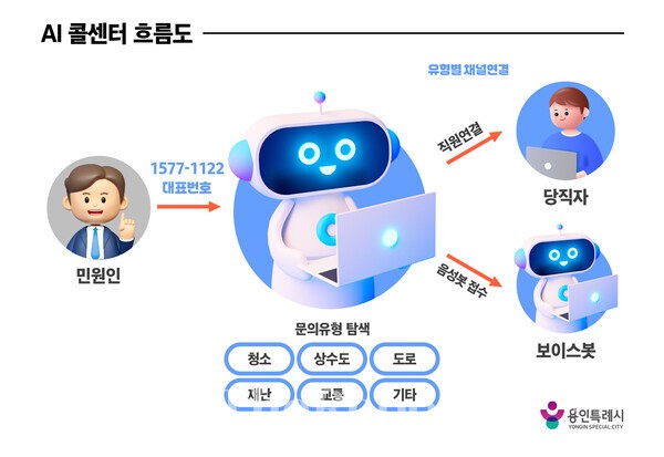 용인특례시, 공공데이터 평가 2년 연속 ‘우수’… AI 행정 효과 입증