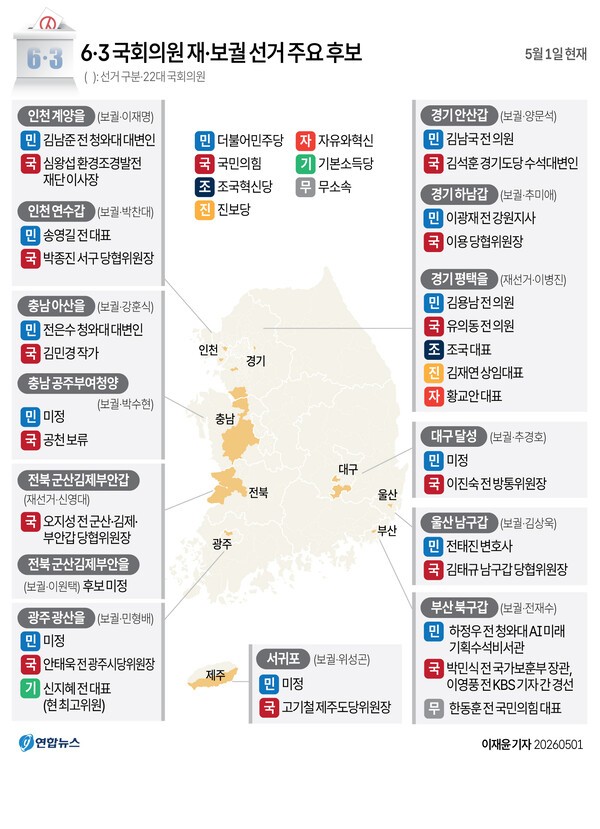 6·3 재보궐선거 관련 이미지