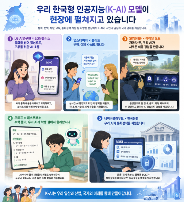 국산 AI 모델, 어디까지 왔나