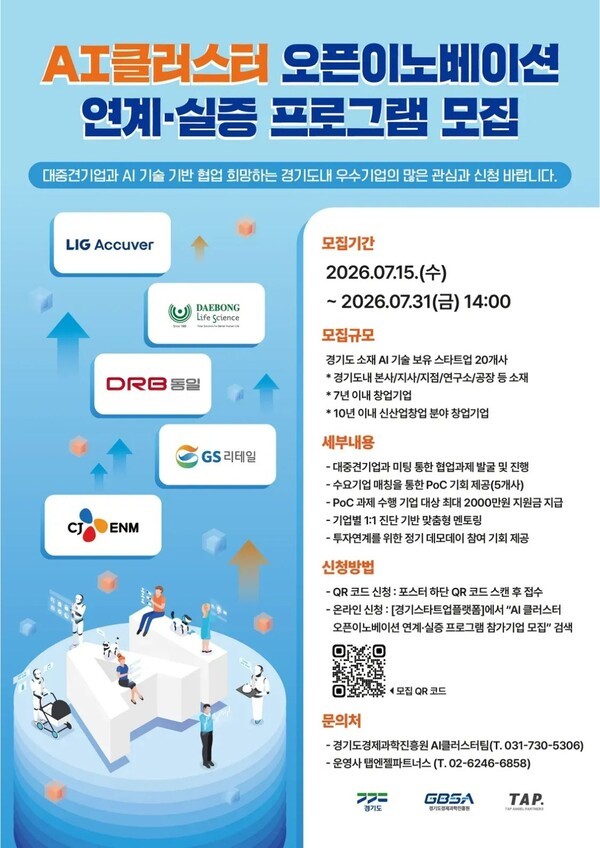경기도, AI 스타트업 20곳 키운다... 대기업 실증 문턱 넘는 곳은 5곳 - 뉴스 썸네일 이미지